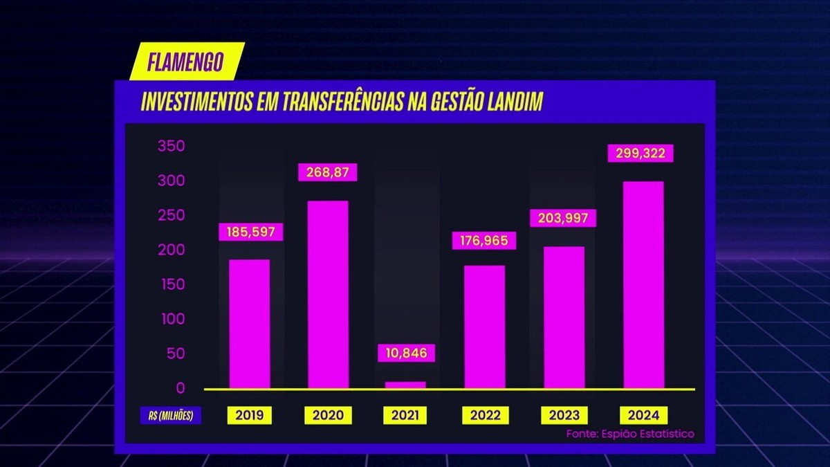 Flamengo inicia Semana da Reapresentação com Foco em Definições e Reforços
