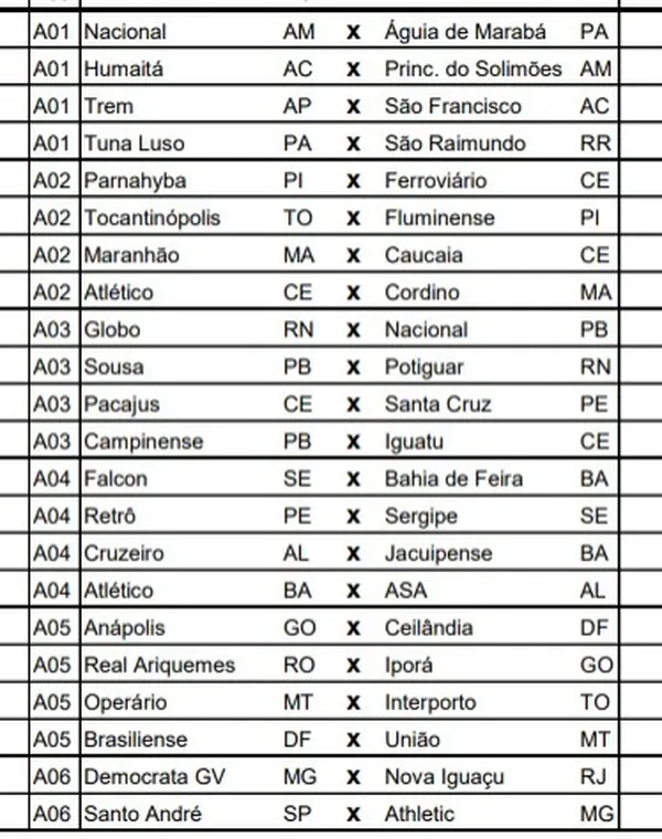 Série D 2023 toma forma e já tem 63 dos 64 clubes definidos; veja