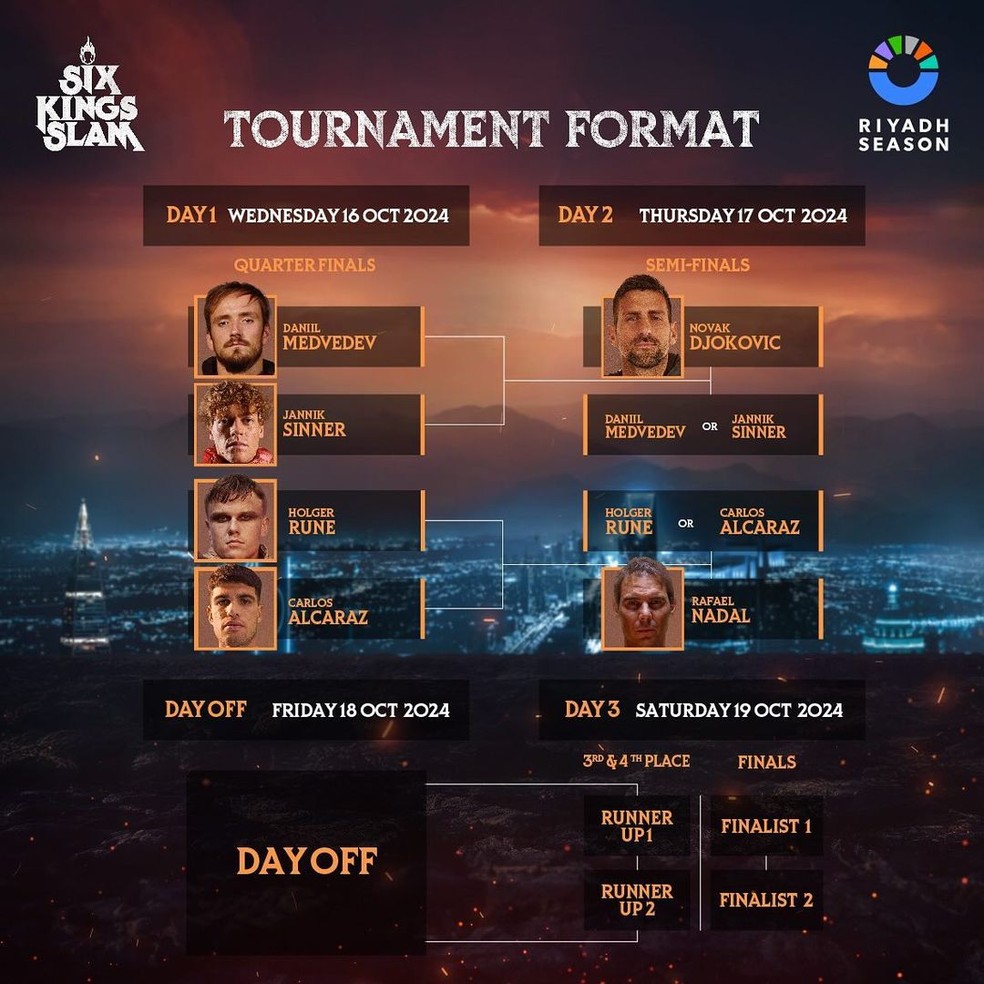 Chaveamento do Six Kings Slam, torneio de exibição na Arábia Saudita — Foto: Reprodução