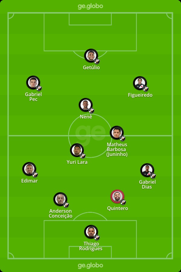 Escalações De Vasco X Cruzeiro