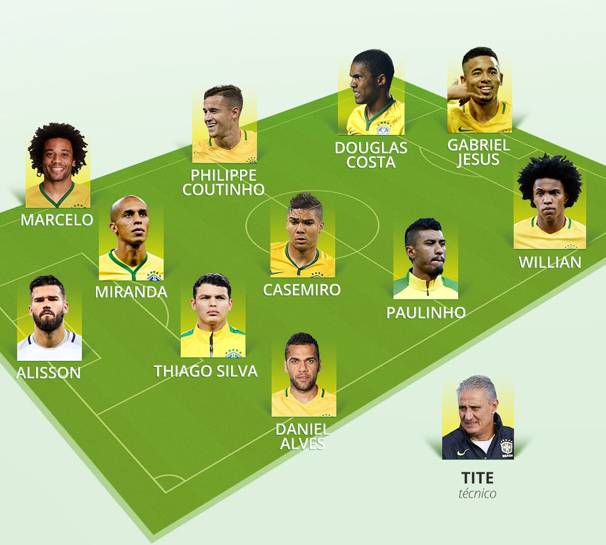 Tite escala Seleção sem Neymar e com Thiago Silva para enfrentar a Croácia, seleção brasileira