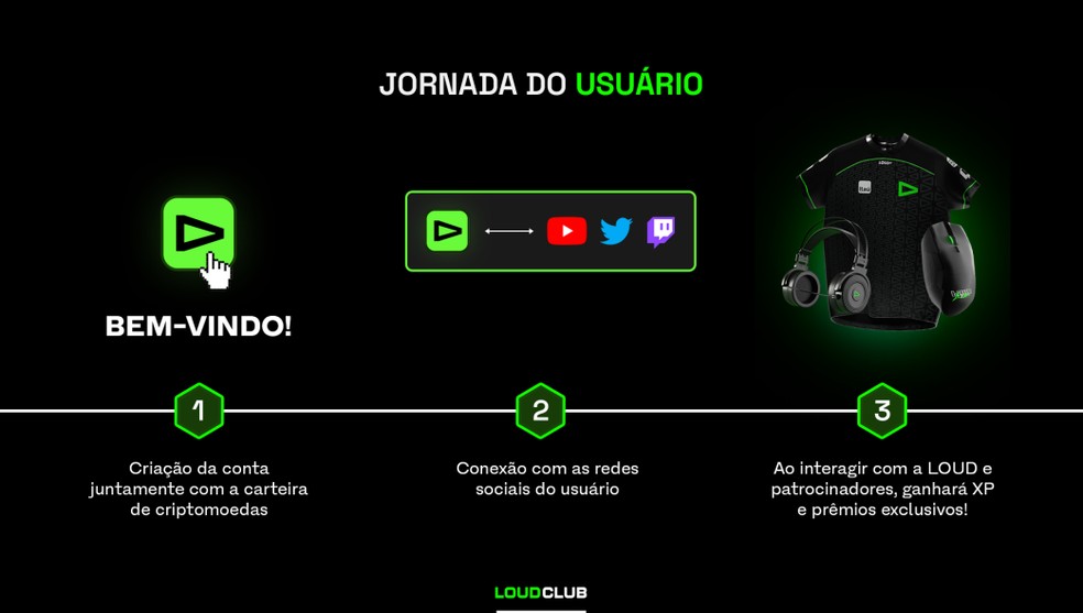 LOUD lança plataforma para premiar torcedores mais engajados, esports