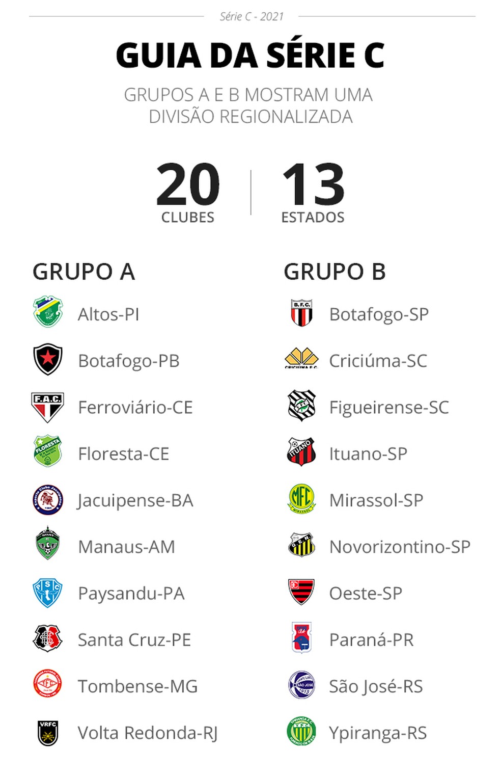 Guia da Série C: edição tem técnico mais longevo do Brasil, intrusos no  Grupo A e clubes tradicionais, brasileirão série c