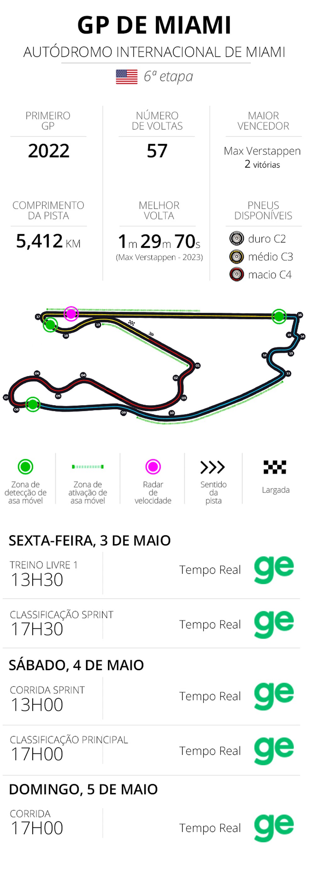 Infos e horários - GP de Miami de F1 2024 — Foto: Infoesporte