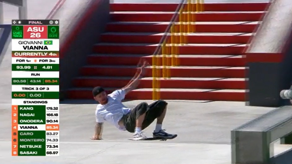 Final masculina do Mundial de Skate  Street termina com 21 erros em 24 manobras