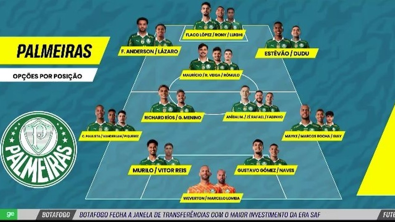 “Palmeiras, Botafogo ou Flamengo?” Seleção debate quem tem o melhor elenco do Brasil.