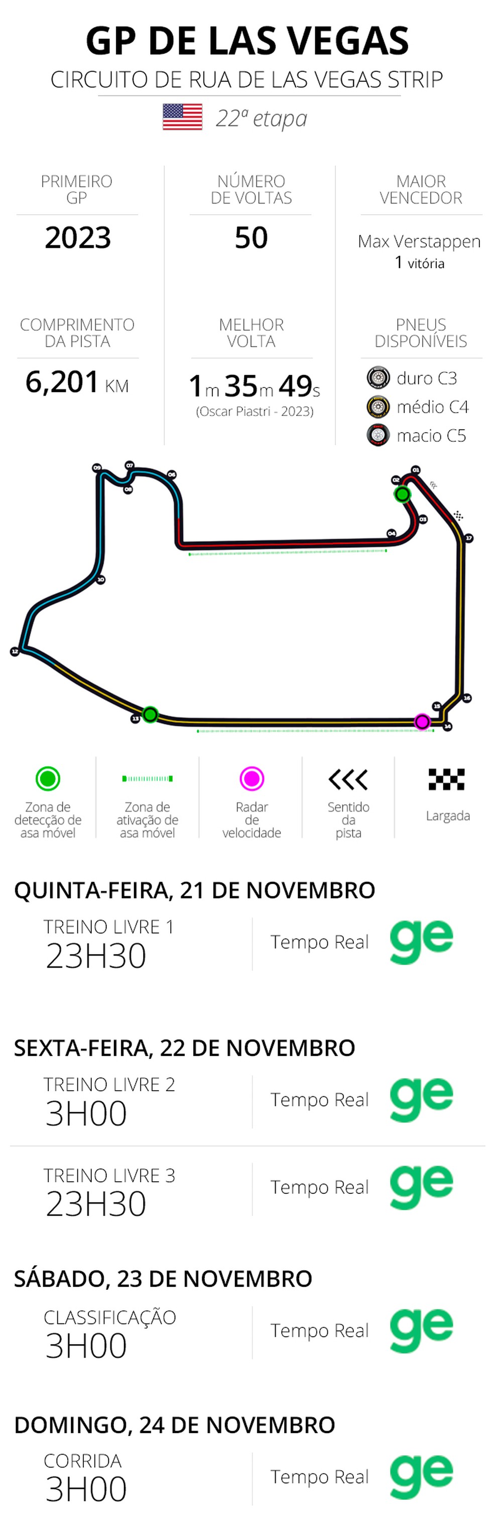 Infos e horários do GP de Las Vegas da F1 2024 — Foto: Infoesporte