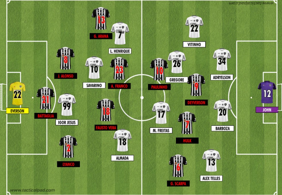 Como Atlético Mineiro e Botafogo iniciaram a decisão da Libertadores 2024 — Foto: Rodrigo Coutinho