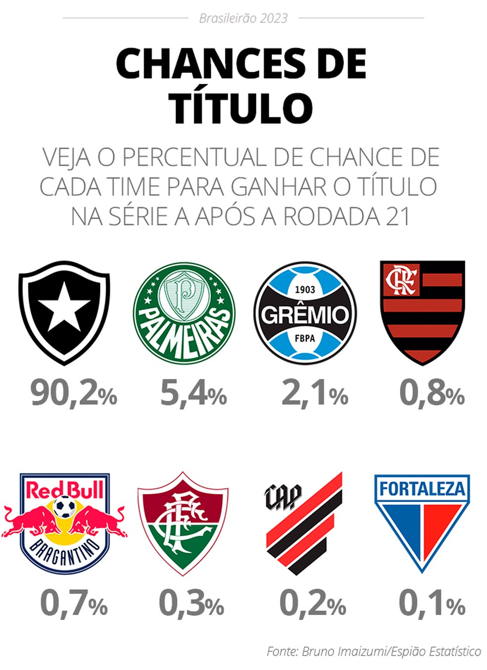 Com 7 derrotas em 12 jogos Vasco corre risco de não subir para séria A em  2023