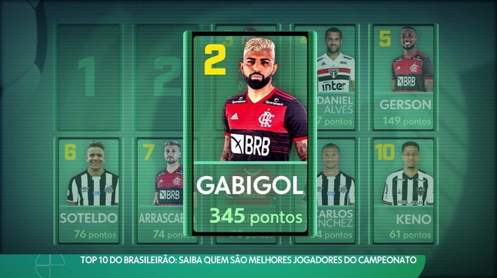 Veja os dez melhores jogadores do Brasileirão em PES 2017