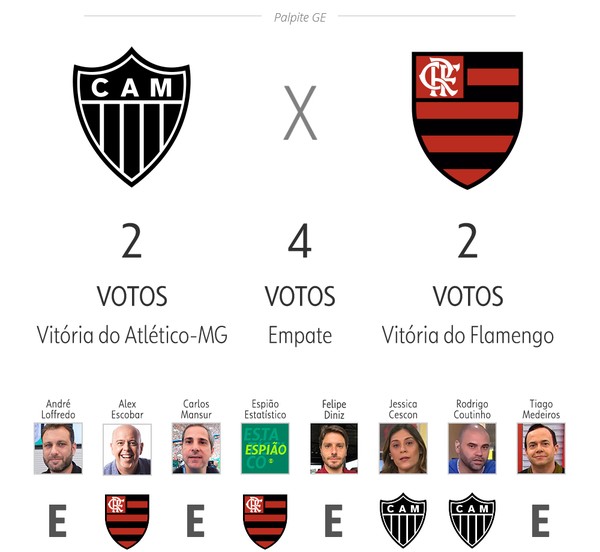 Flamengo x Atlético-MG: palpite, prognóstico e transmissão da Copa do