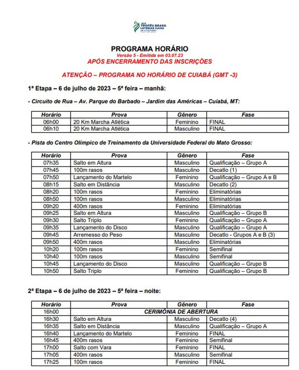Troféu Brasil de Atletismo: confira a programação completa do evento;  entrada será gratuita, mt