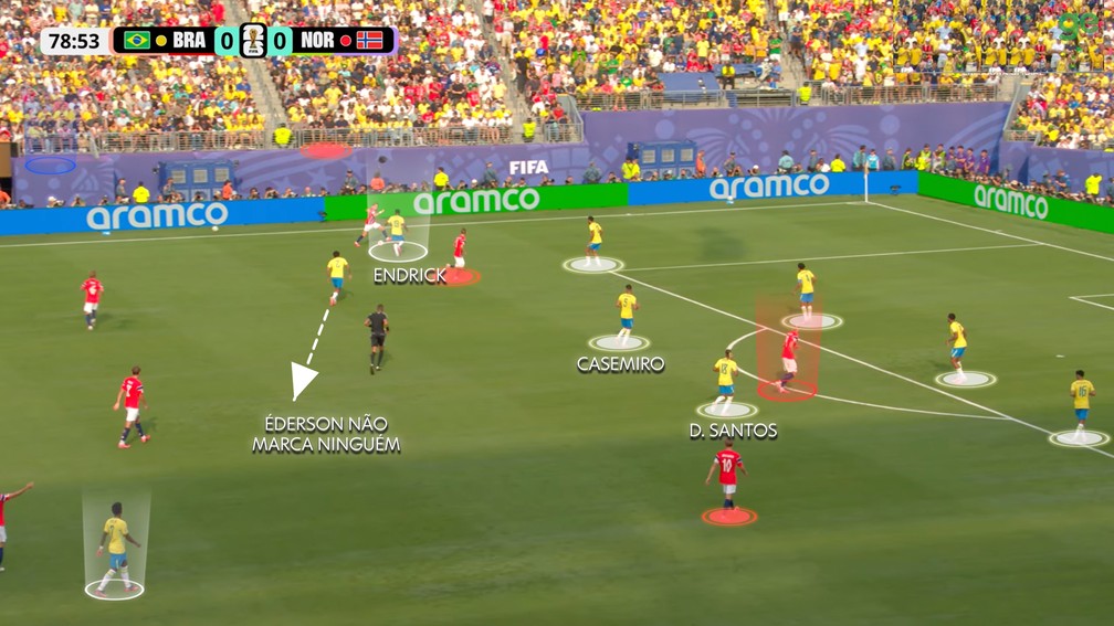 Primeiro gol da Noruega nasce de falha de recomposição — Foto: Reprodução