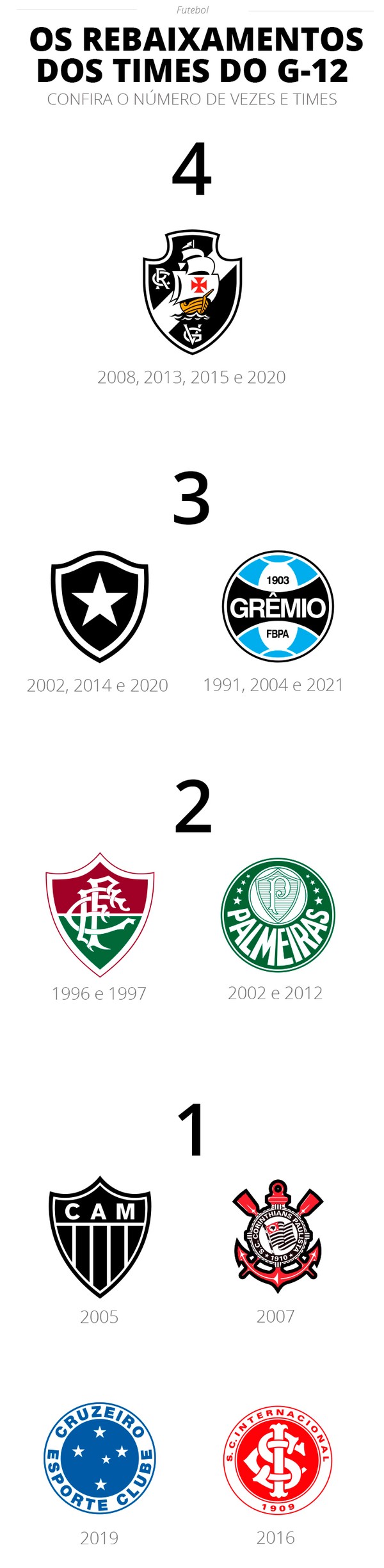 Todos os clubes da Série B do Brasileiro se juntam contra a redução para  três rebaixados, futebol
