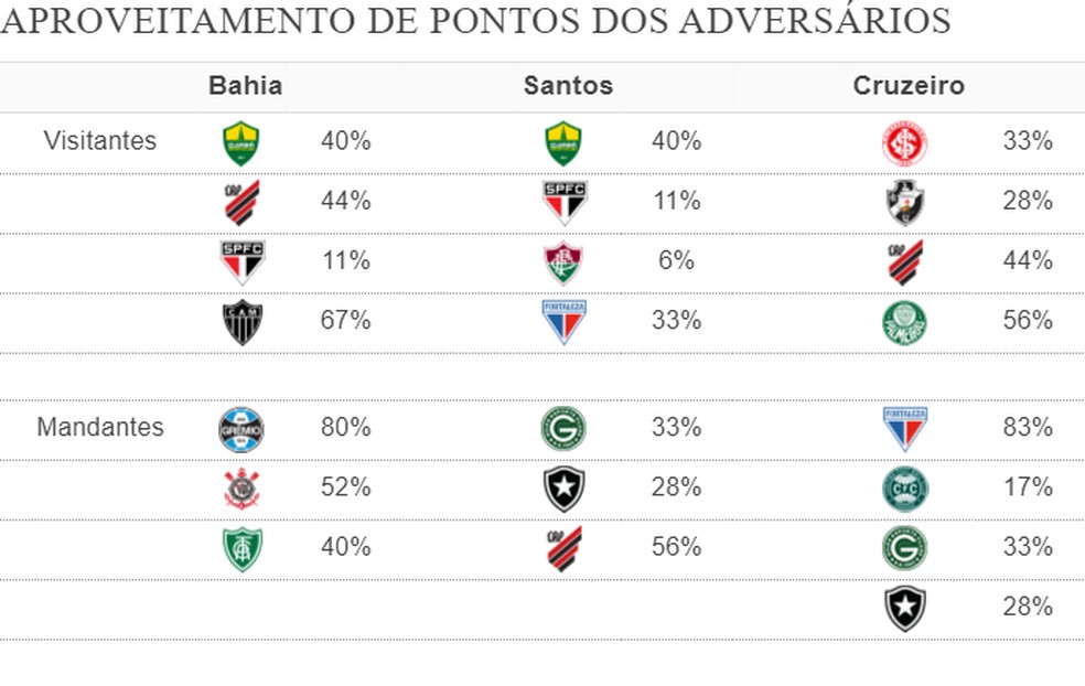  — Foto: Espião Estatístico