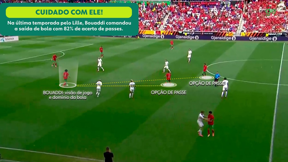 Bouaddi distribui o jogo — Marrocos na Copa