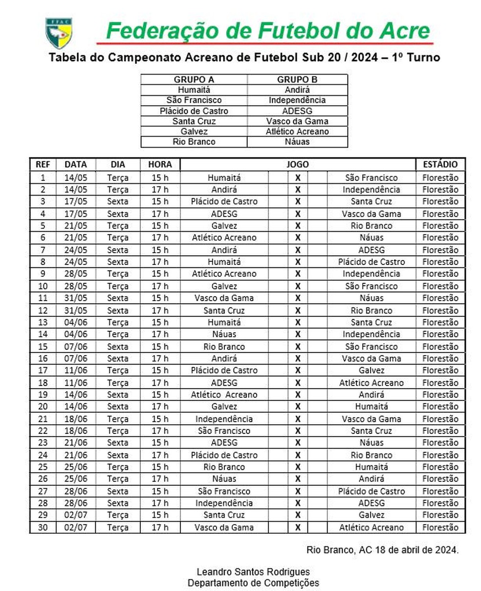 Tabela completa 1º turno Acreano Sub-20 2024 — Foto: Divulgação/FFAC