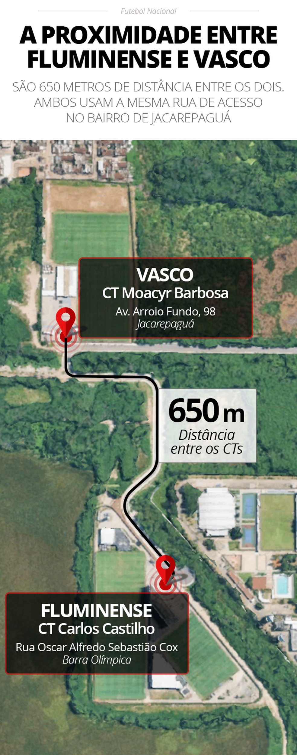 Rivais vizinhos: Fluminense e Vasco dividem a rua em CTs no Rio