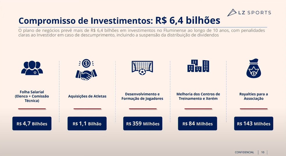 Veja como será feito o investimento da SAF  — Foto: Reprodução YouTube