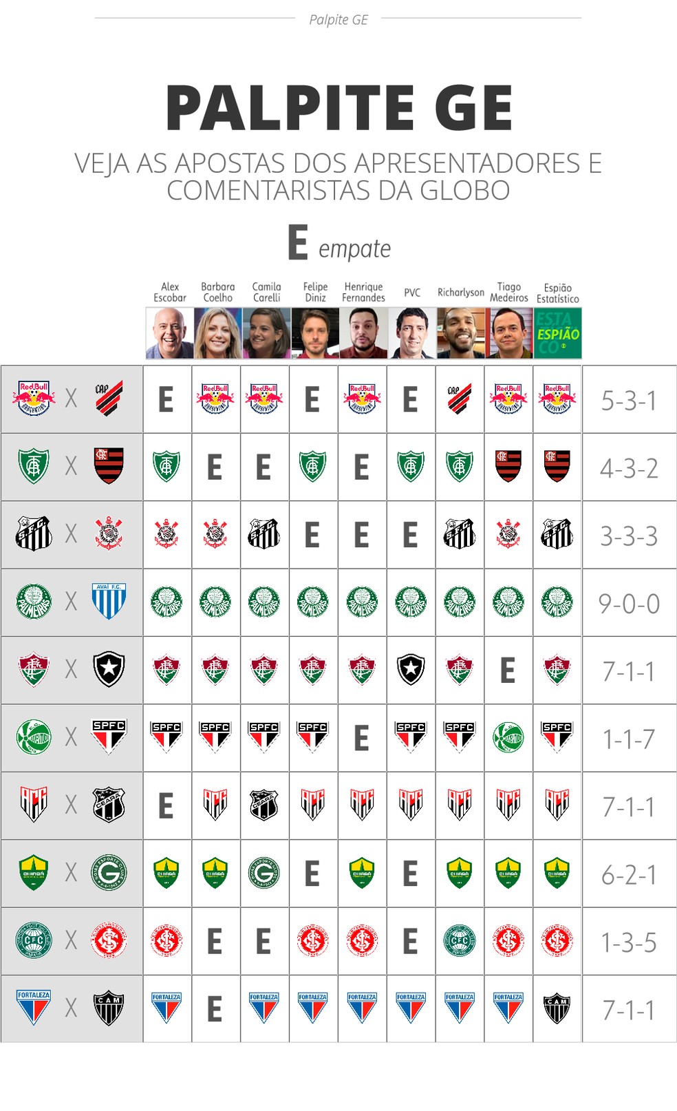 Os palpites para a 33ª rodada do Brasileirão 2023