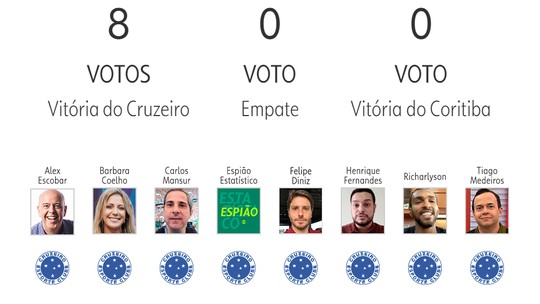 Palpite ge 2023: veja as apostasstickstick em slotslotapresentadores e comentaristas para a 15ª rodada do Brasileirão