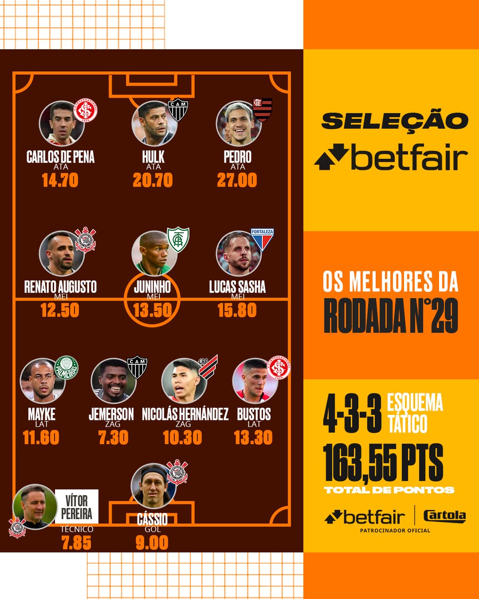 Cartola 2022: com brilho de Pedro, Seleção Betfair #29 fica distribuída em  8 times com trio do Corinthians, seleção da rodada