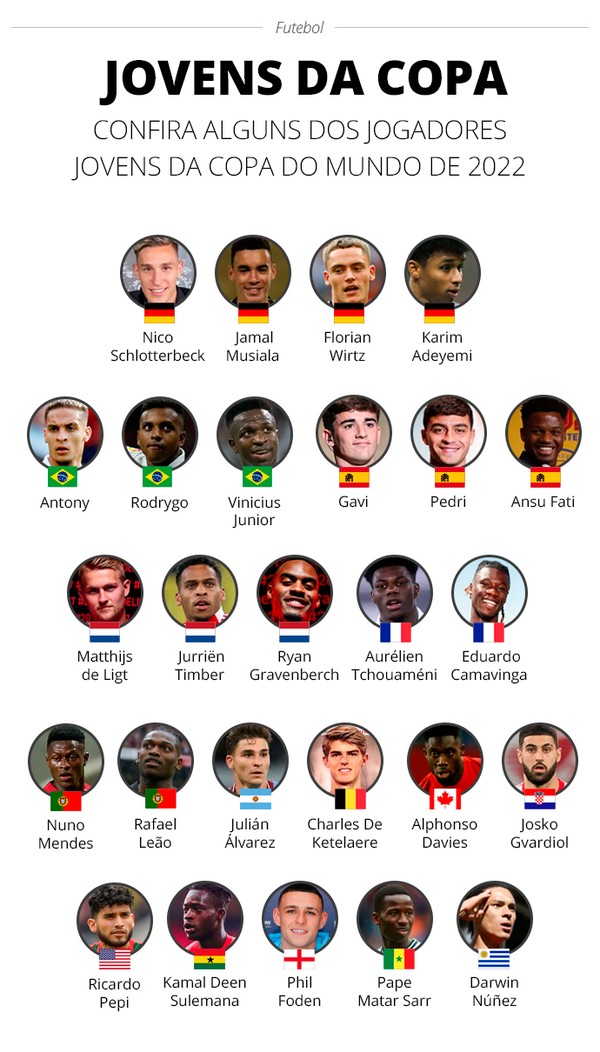 Top 5 melhores jogadores do grupo a da copa do mundo 2022
