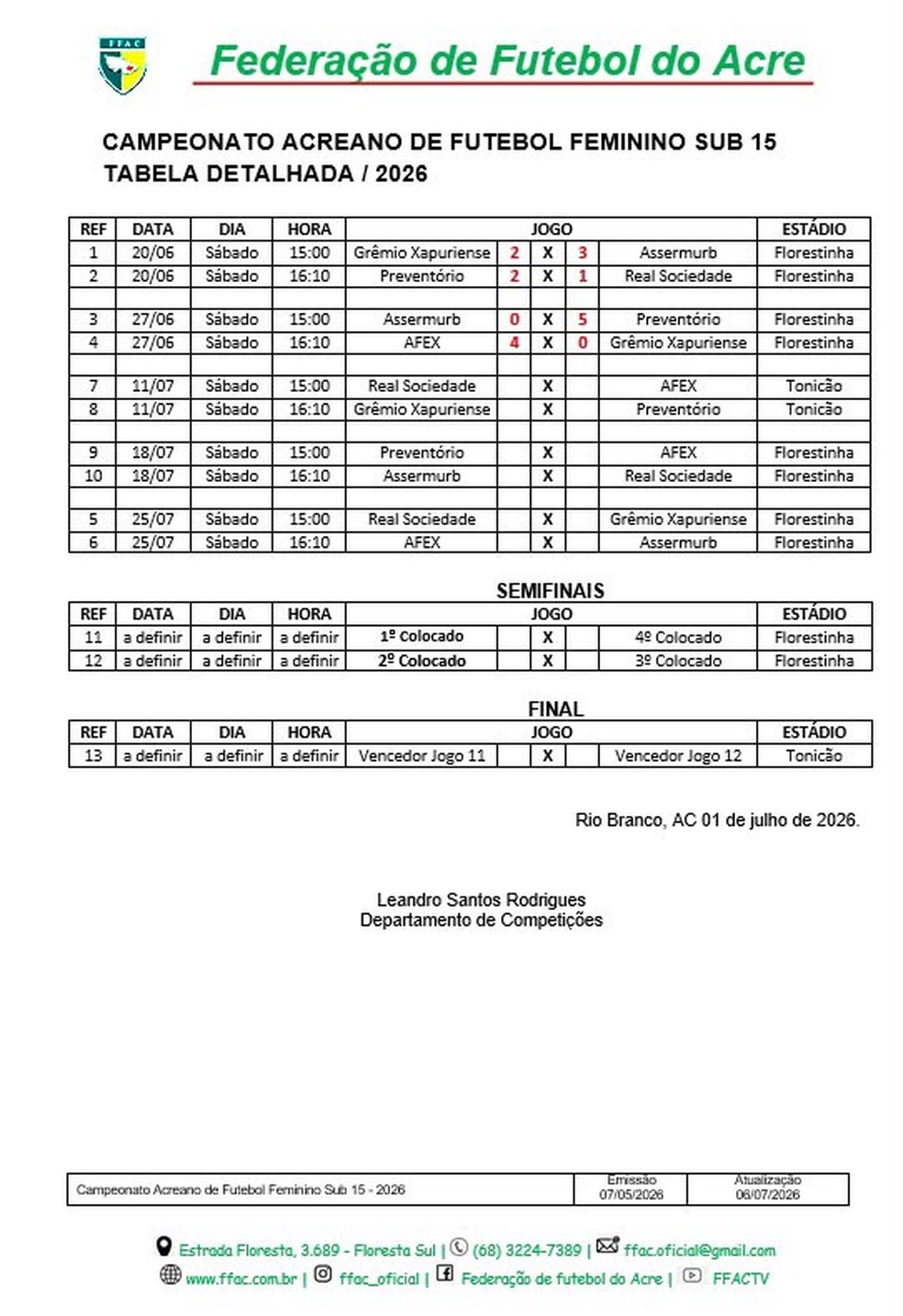 Tabela do Campeonato Acreano Sub-15