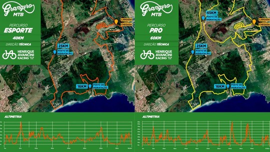 Circuito Grangiro estreia no Brasil com etapagrupo aviator pixbetMTBgrupo aviator pixbetBúzios