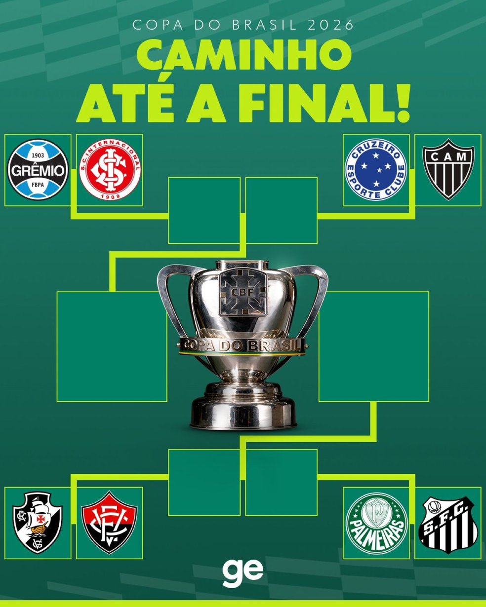 Chaveamento da Copa do Brasil 2026 &mdash; Foto: Infoesporte/ge