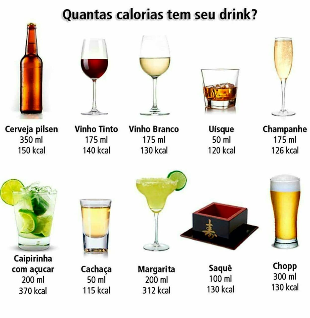 Cerveja engorda? Saiba quantas calorias há em cada dose de bebida ...