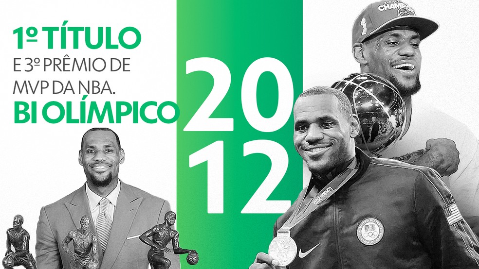 2012 foi um ano de grandes conquistas para LeBron  — Foto: Infoesporte