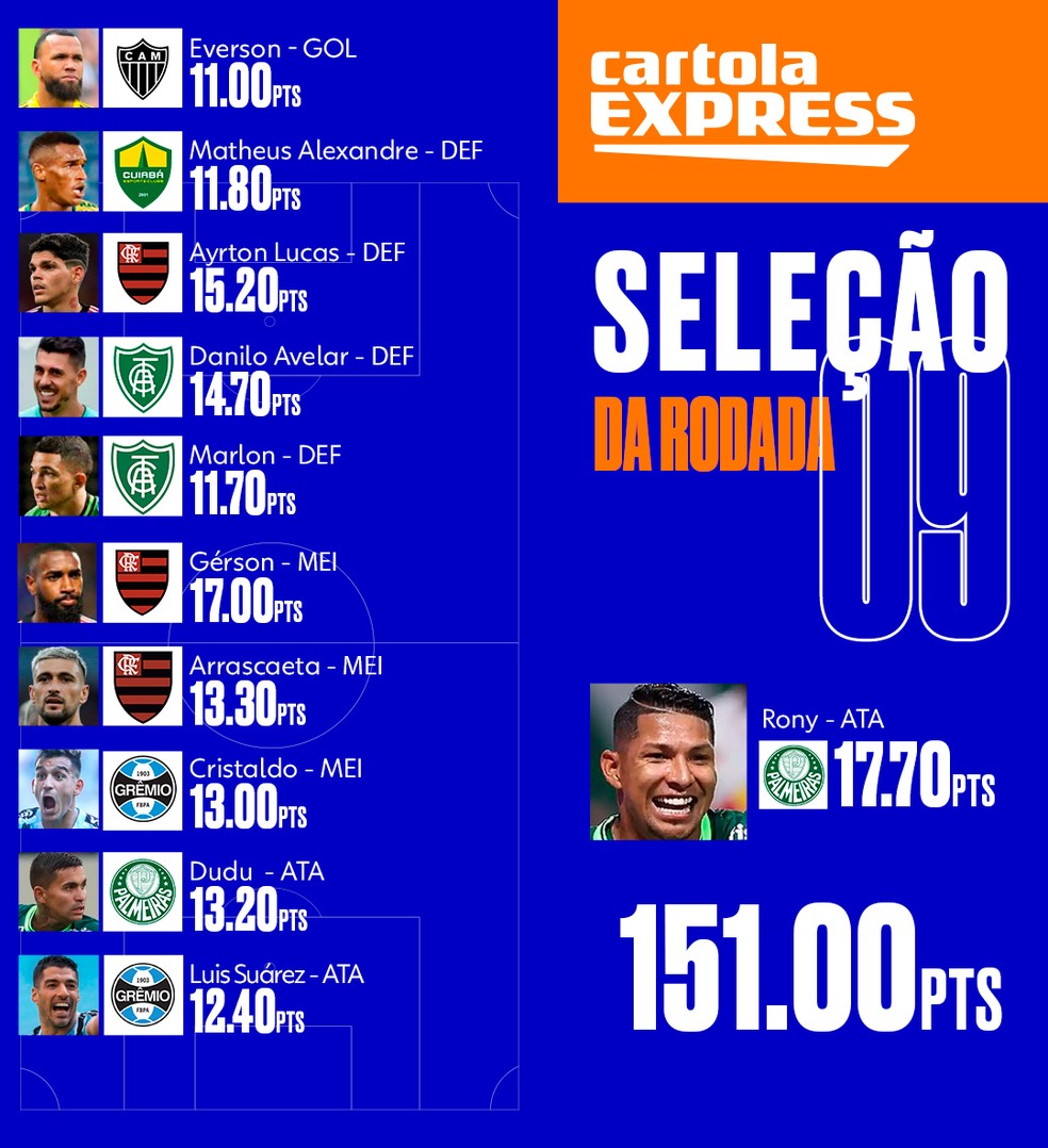 Cartola Express: um time de dicas para os jogos de 4ª feira da