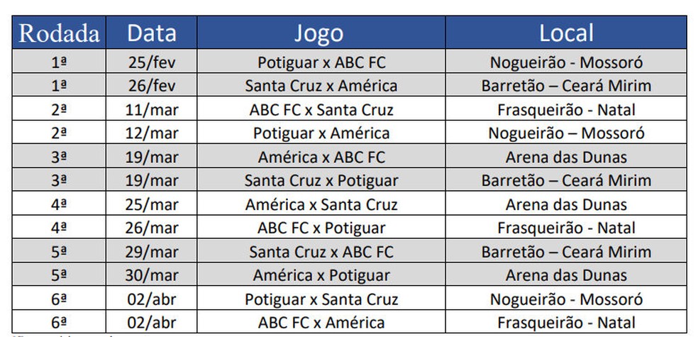 Federação divulga tabela do Campeonato Gaúcho de futebol americano