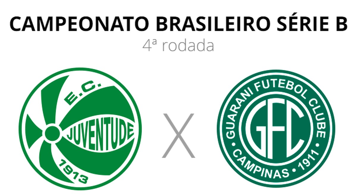 Juventude x Guarani: onde assistir ao vivo, horário e escalações ...