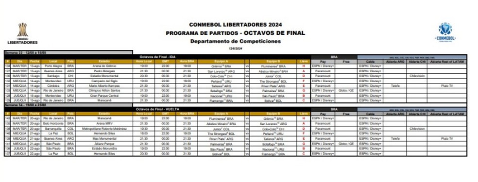 Tabela das oitavas da Libertadores � Foto: Reprodu��o
