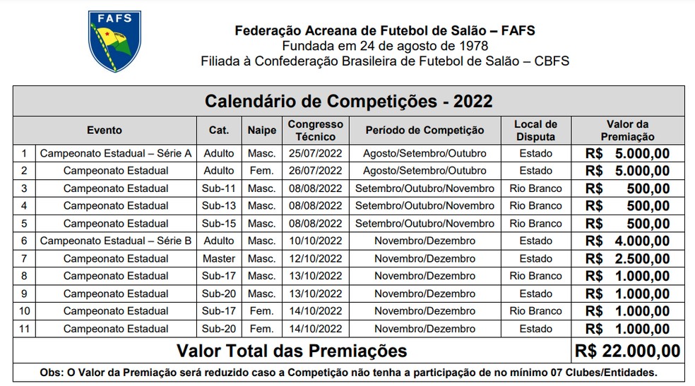 Calendário de 2022 do futebol feminino terá quatro competições nacionais