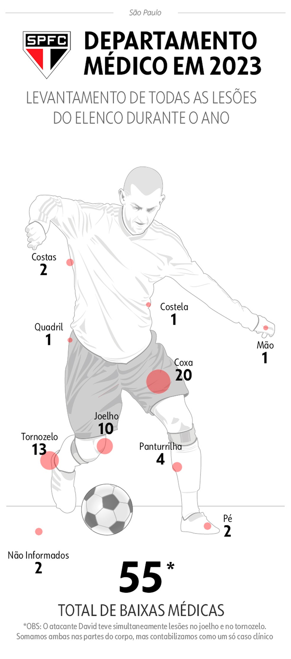  — Foto: Infoesporte/Espião Estatístico
