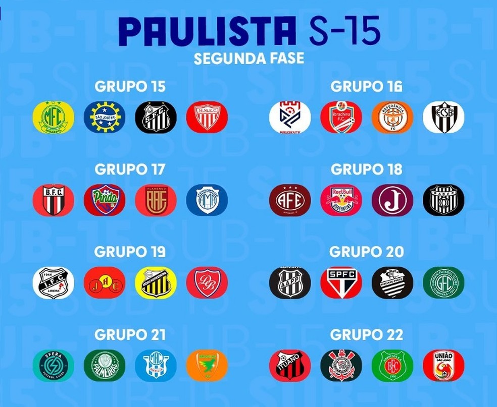Sub-17 e Sub-15 conhecem tabela do Paulista - SPFC