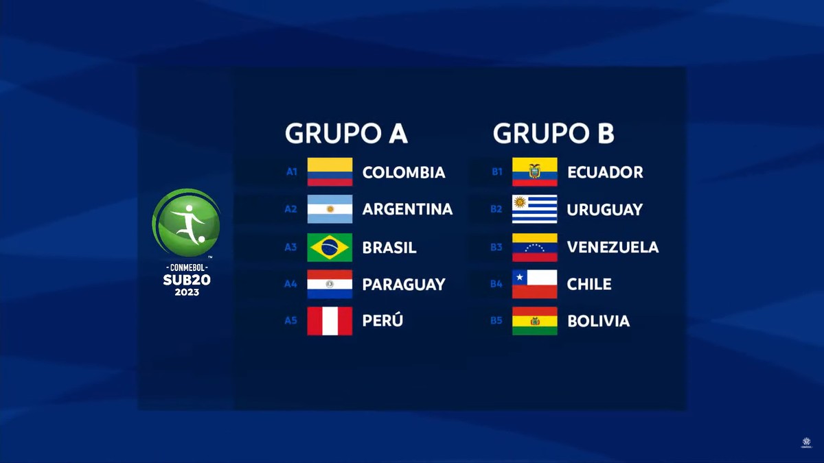 Quartas de final do Mundial sub-20, jogos, onde assistir, quando é e mais  do torneio na Argentina