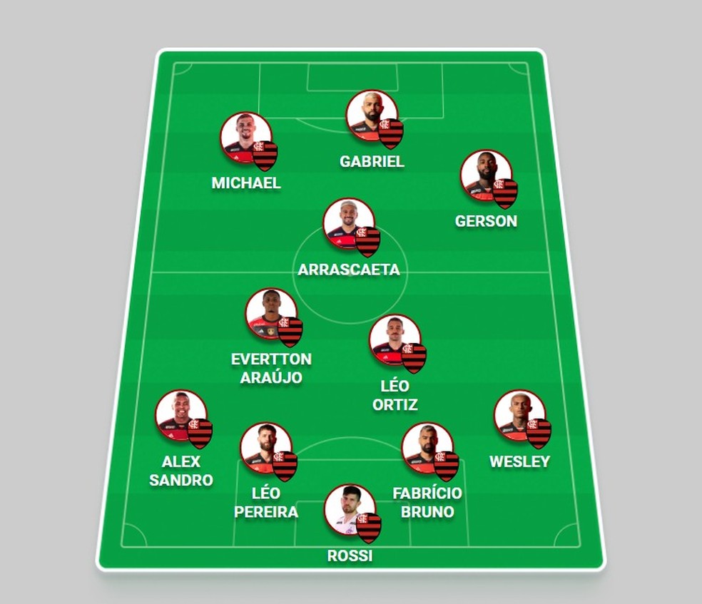 Opção de escalação do Flamengo contra o Atlético-MG — Foto: Divulgação