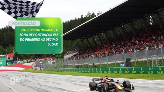 Leclerc segura Piastri e Ferrari vence GP da Itália pela 20ª vez - Programa: ge.globo 