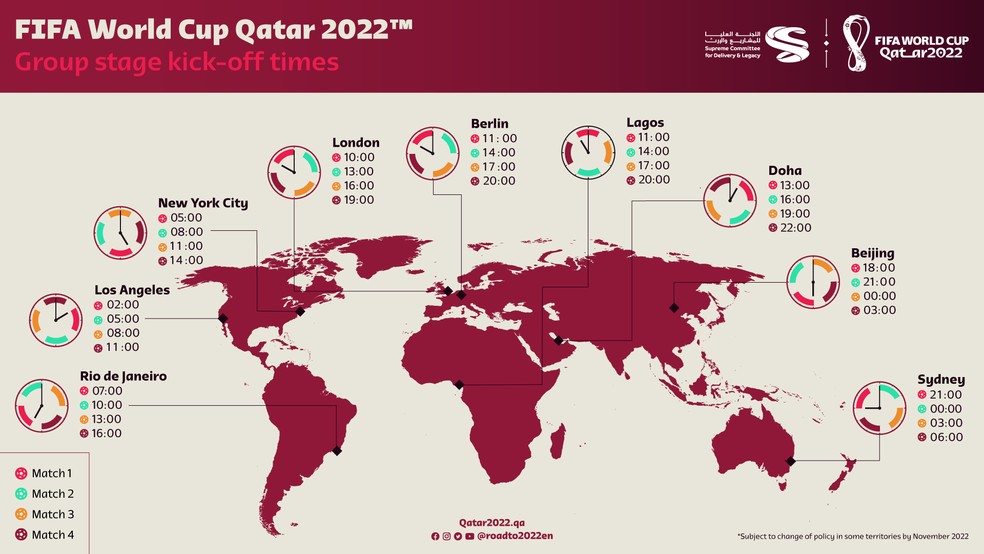 Copa do Mundo 2022 - Tabela do Mundial de Qatar