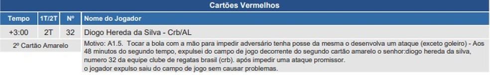 Árbitro relata expulsão de Hereda — Foto: Divulgação/CBF