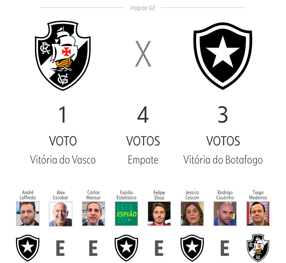 Vasco x Botafogo — Foto: ge
