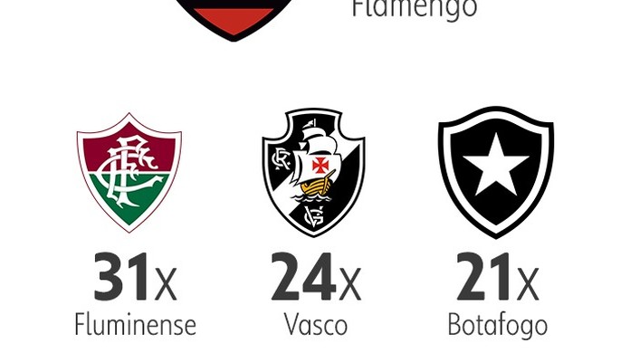 Vasco não conseguirá o acesso se repetir os resultados do 1º turno; veja  retrospecto