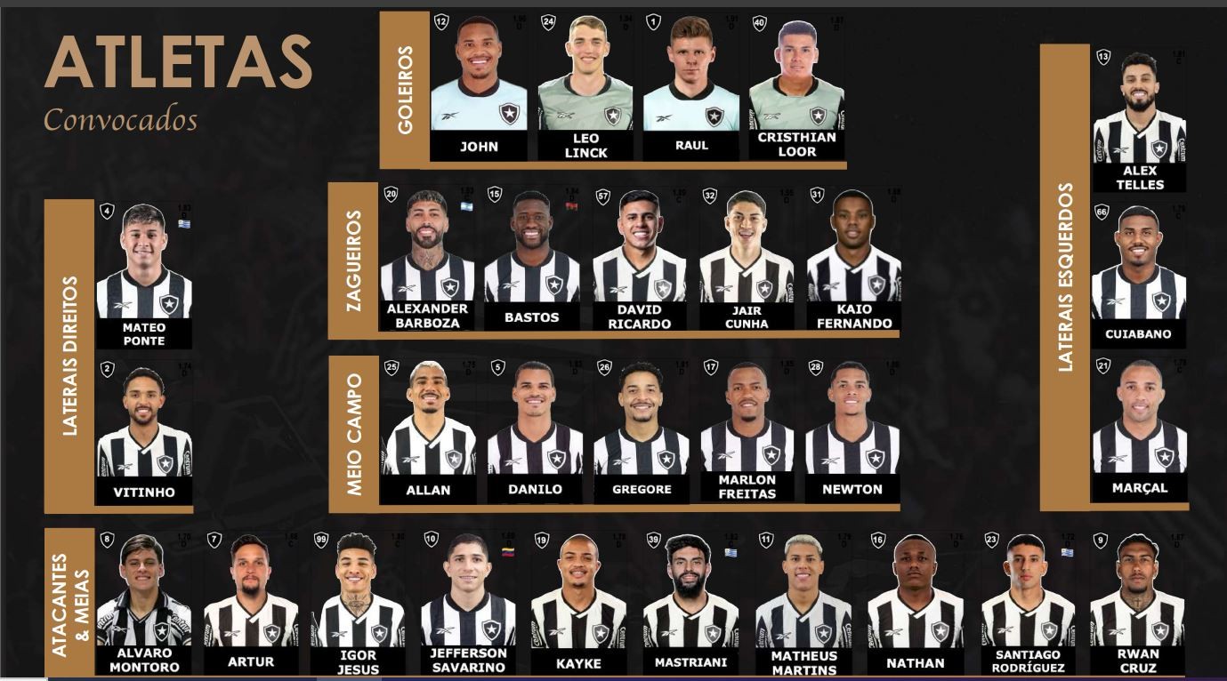 Botafogo define quem viaja para a Copa do Mundo de Clubes; veja a lista