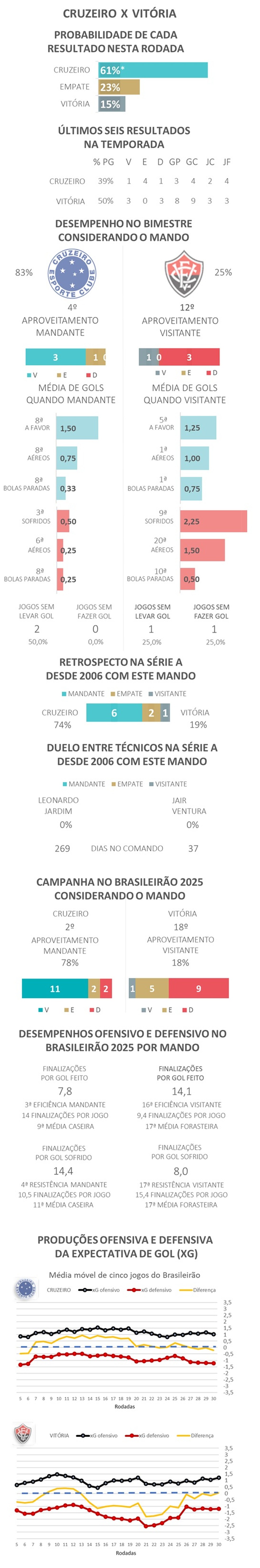 Favoritismos #31 - Cruzeiro x Vitória — Foto: Gato Mestre