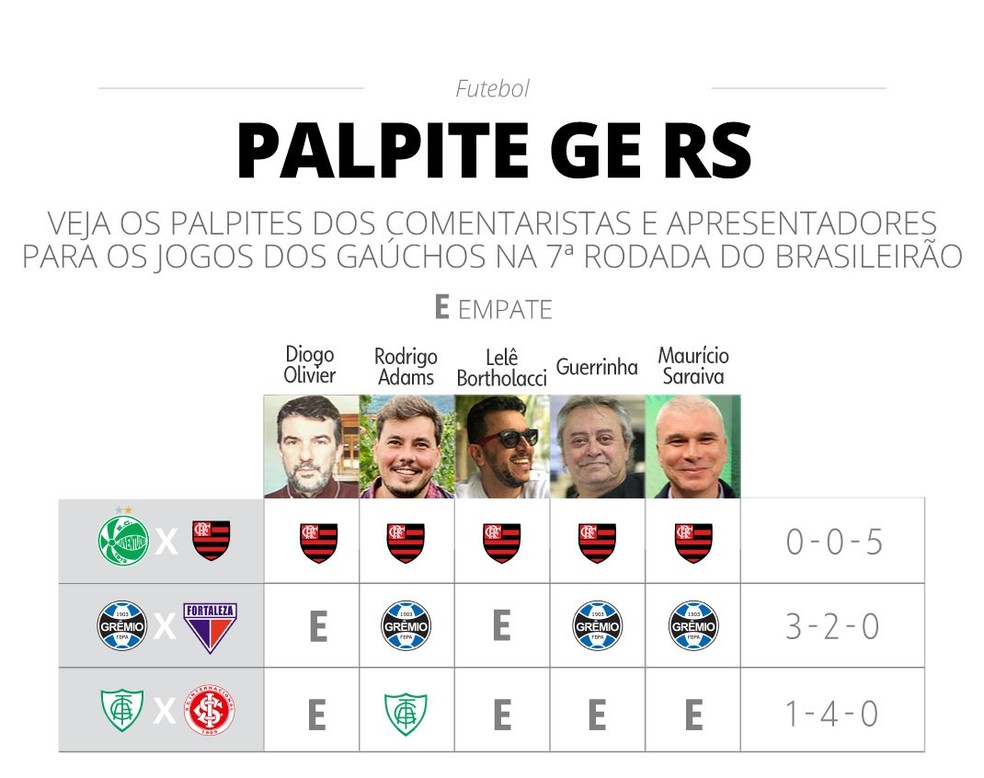 Os palpites para os jogos da 36ª rodada do Campeonato Brasileiro