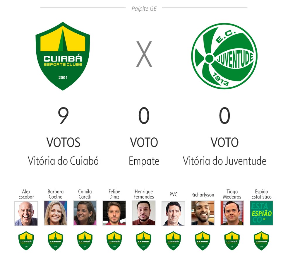Palpite ge: veja as apostas de apresentadores e comentaristas para 22ª  rodada do Brasileirão – TV CARIRI